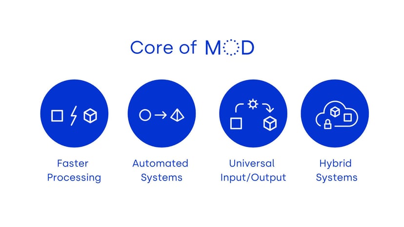 Core of MOD, Faster processing, Automated Systems, universal input/output, Hybrid systems